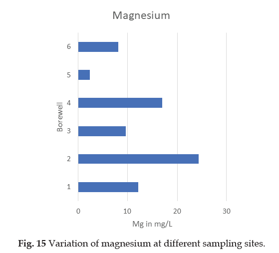 Pollution-Control-magnesium