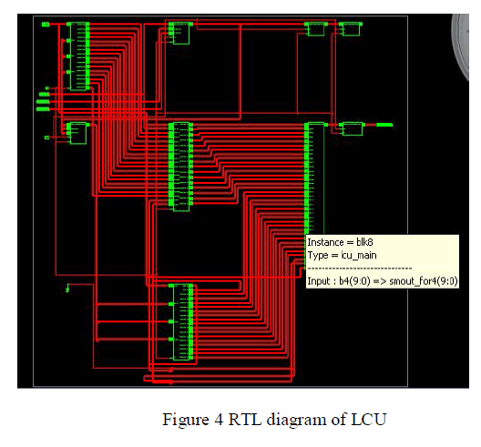 Vlsi Architecture Of High Performance Turbo Decoder For Wireless Sensor