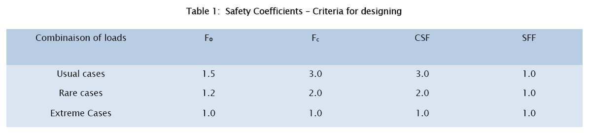engineering-technology-Coefficients-Criteria