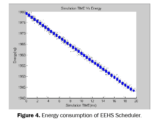 engineering-technology-EEHS-Scheduler