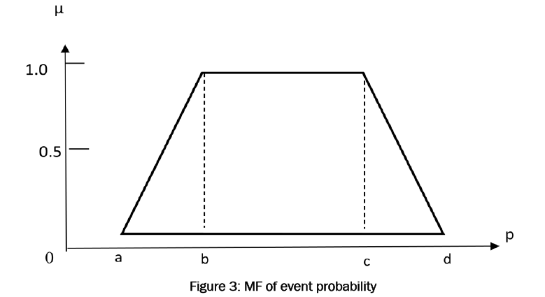 engineering-technology-MF-event-probability