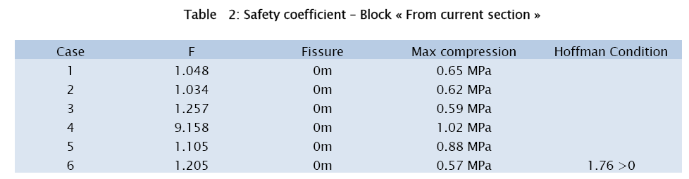 engineering-technology-Safety-coefficient-Block