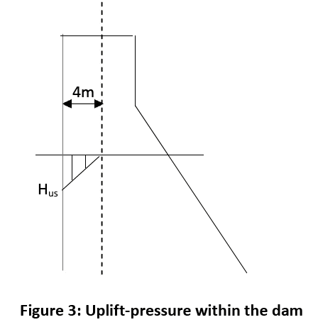 engineering-technology-Uplift-pressure