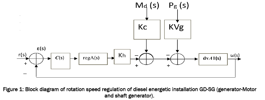 engineering-technology-diesel-energetic