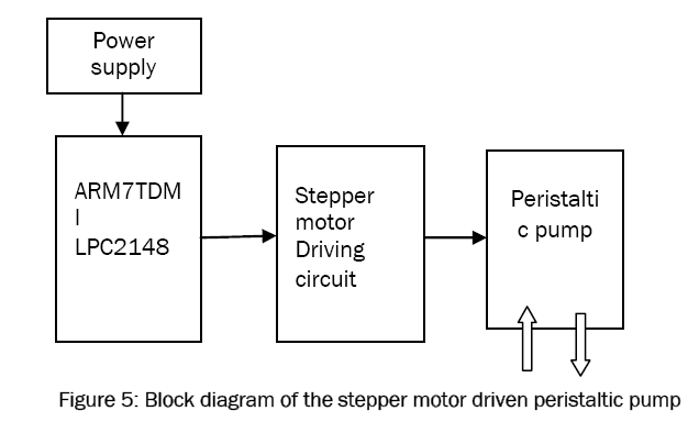 engineering-technology-stepper-motor