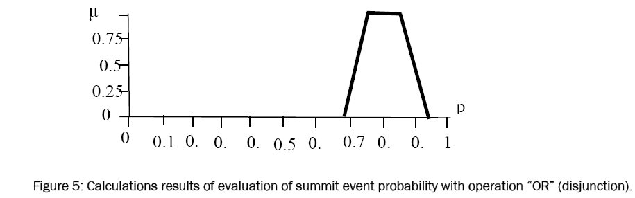 engineering-technology-summit-event-probability