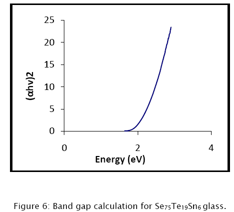 material-sciences-Band-gap-calculation