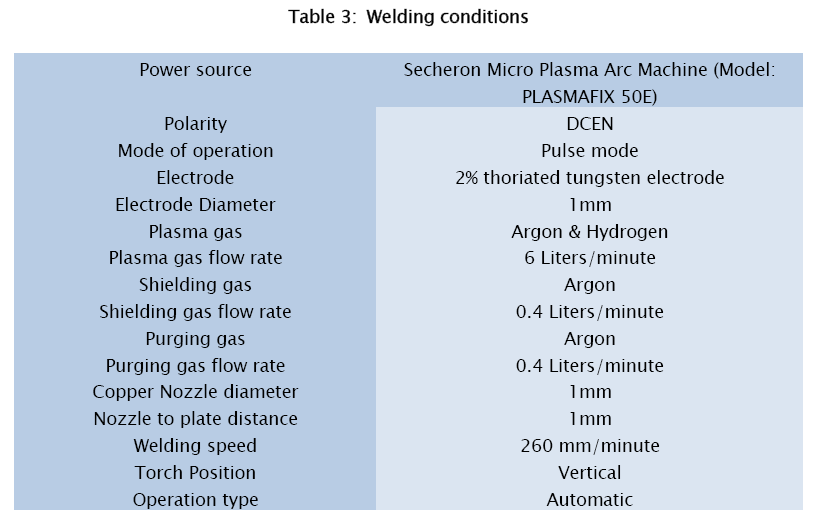 material-sciences-Welding-conditions
