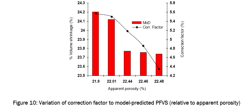 material-sciences-model-predicted-PFVS