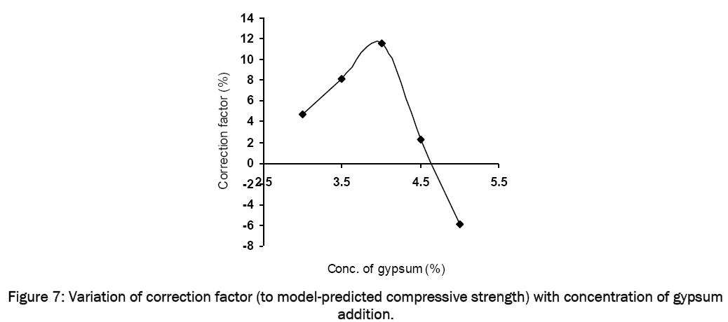 material-sciences-model-predicted-compressive-strength