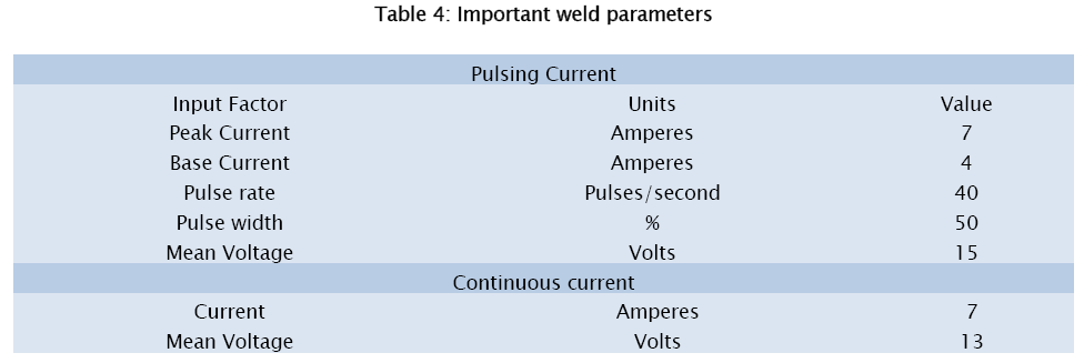 material-sciences-weld-parameters