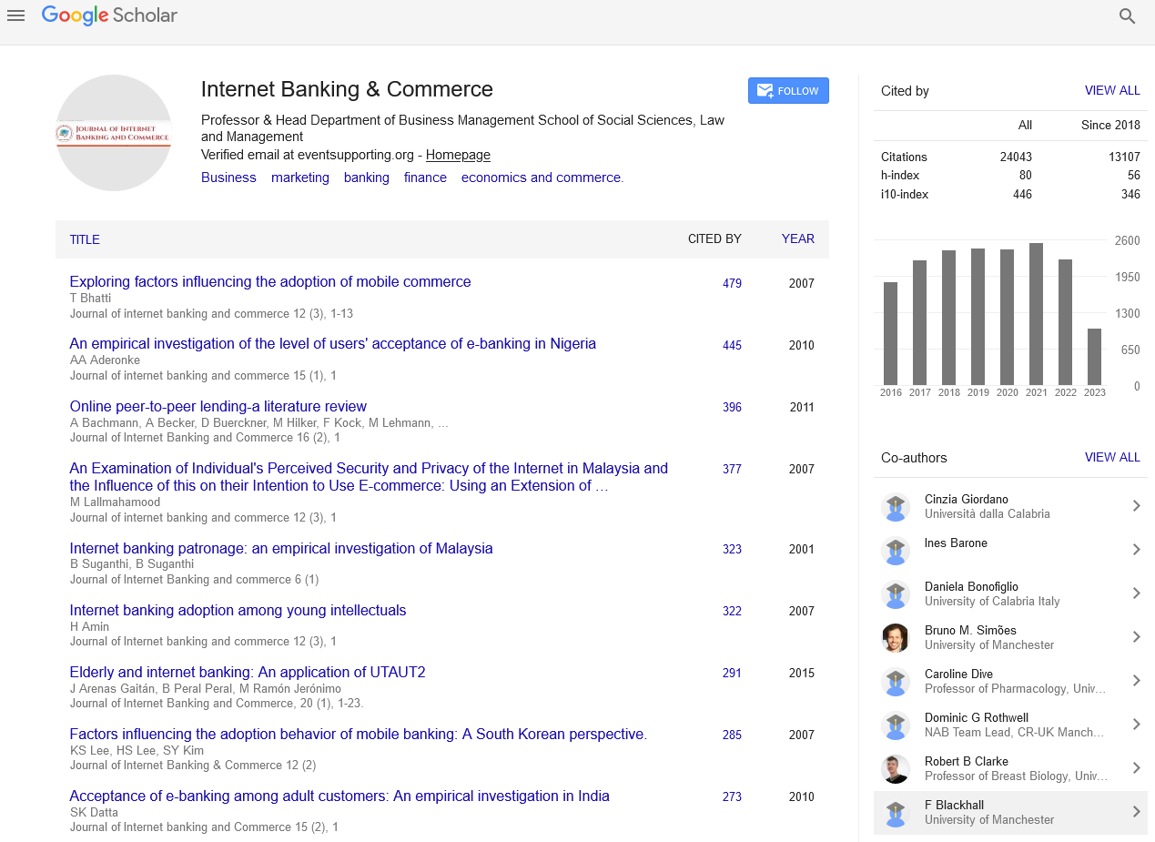 Journal Of Internet Banking And Commerce Citations Metrics Report