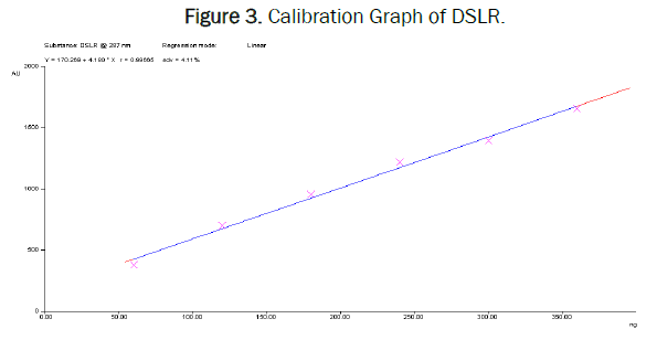 Calibration