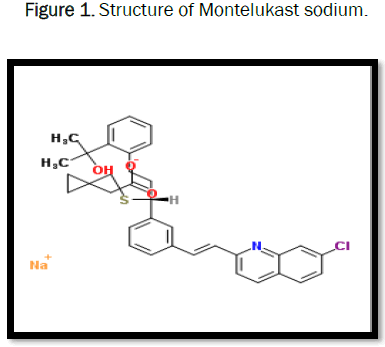 Montelukast