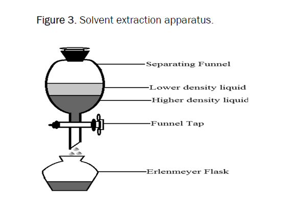 chemistry-apparatus