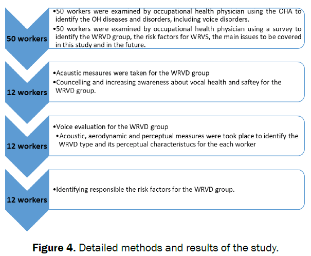 nursing-health-sciences-study