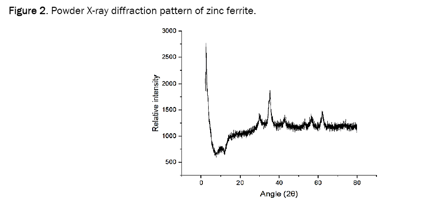 chemistry-diffraction