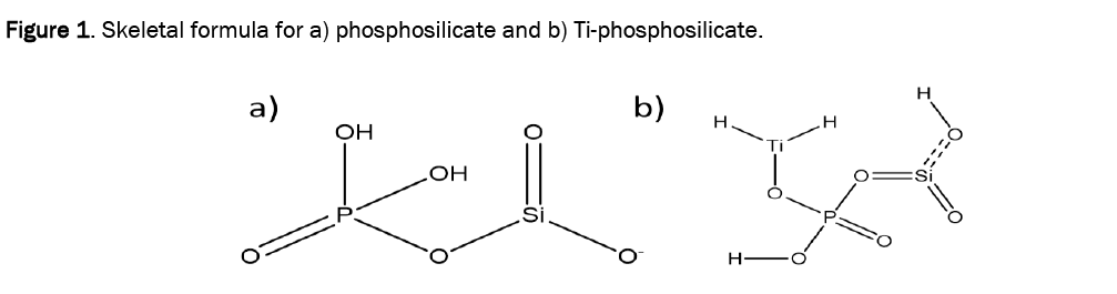 chemistry-phosphosilicate