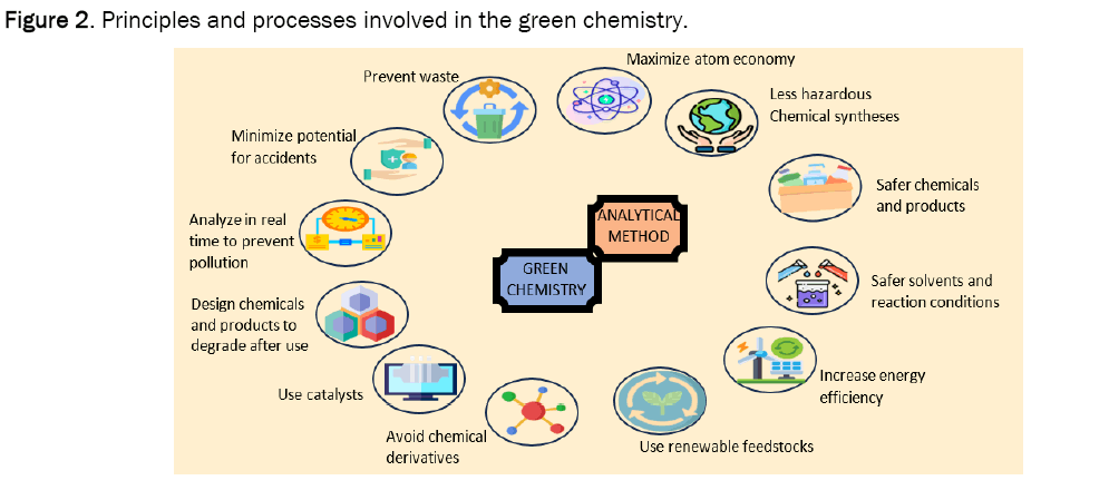 chemistry-processes