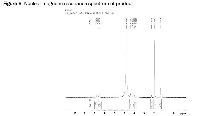 chemistry-resonance