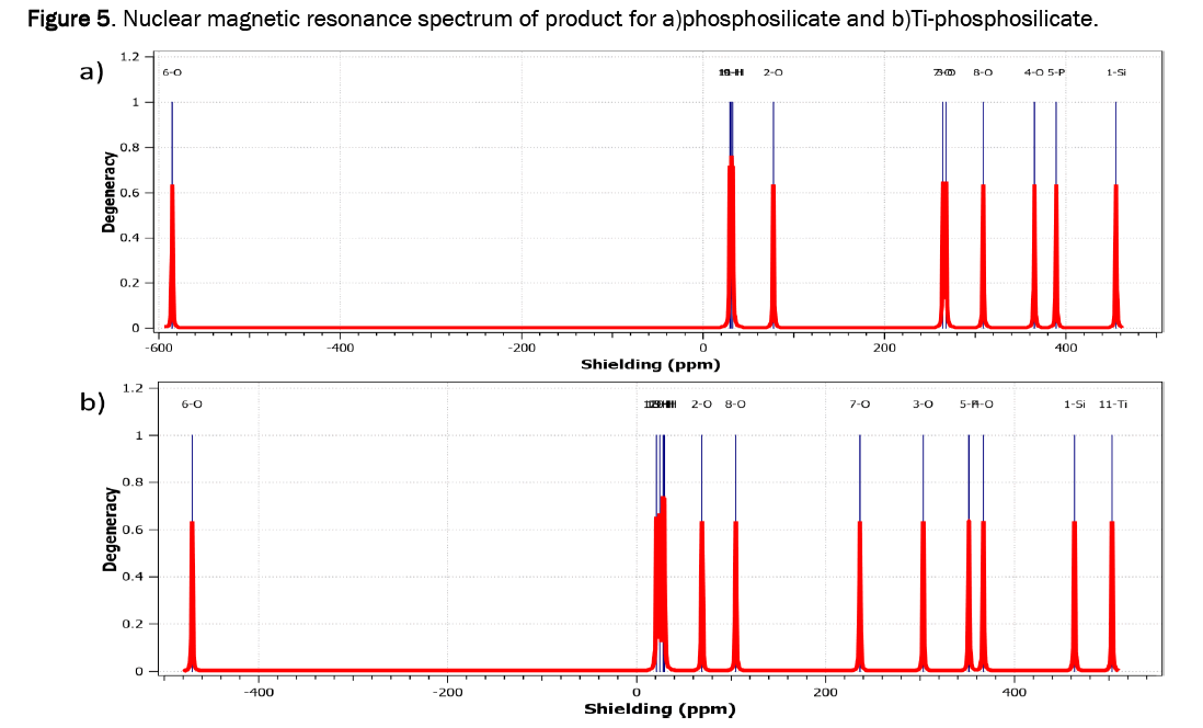 chemistry-resonance