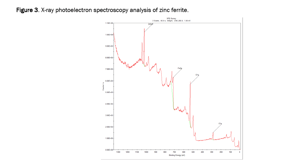 chemistry-spectroscopy