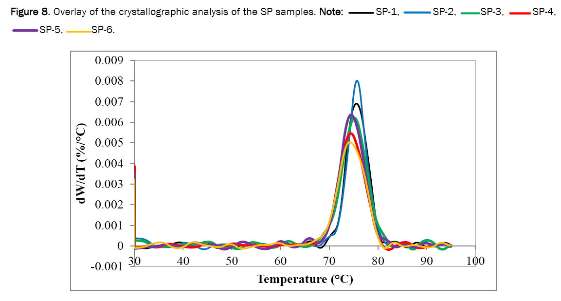 material-sciences-crystallographic