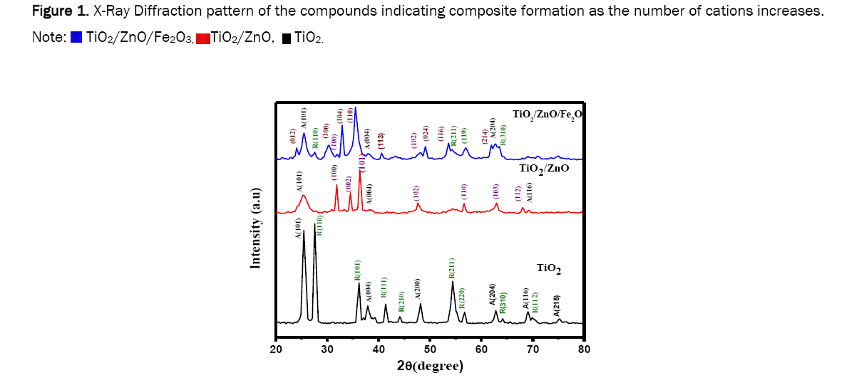 material-sciences-formation