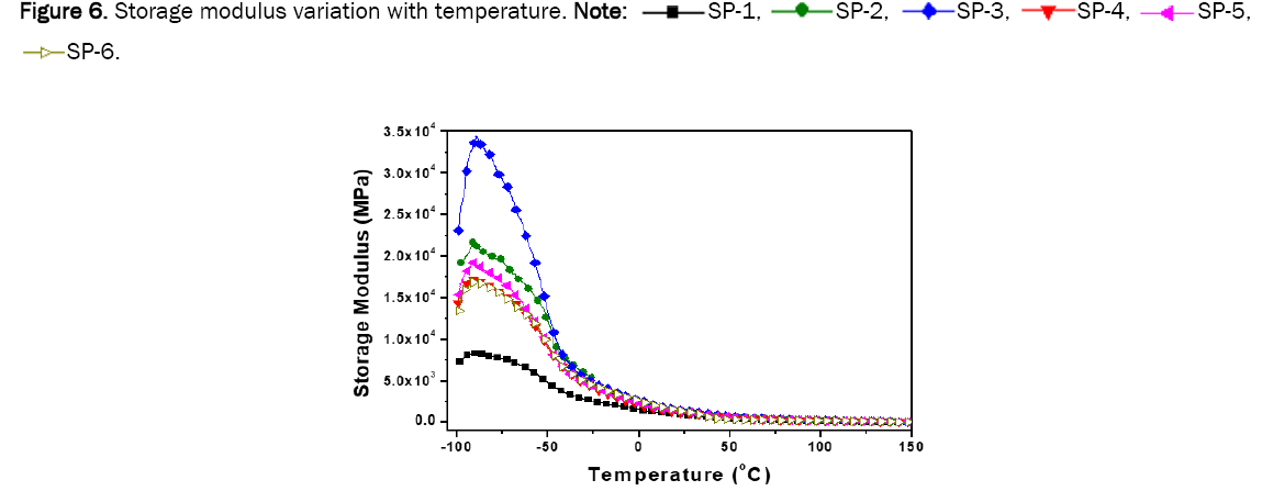 material-sciences-modulus