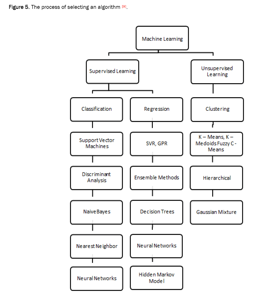 material-sciences-selecting