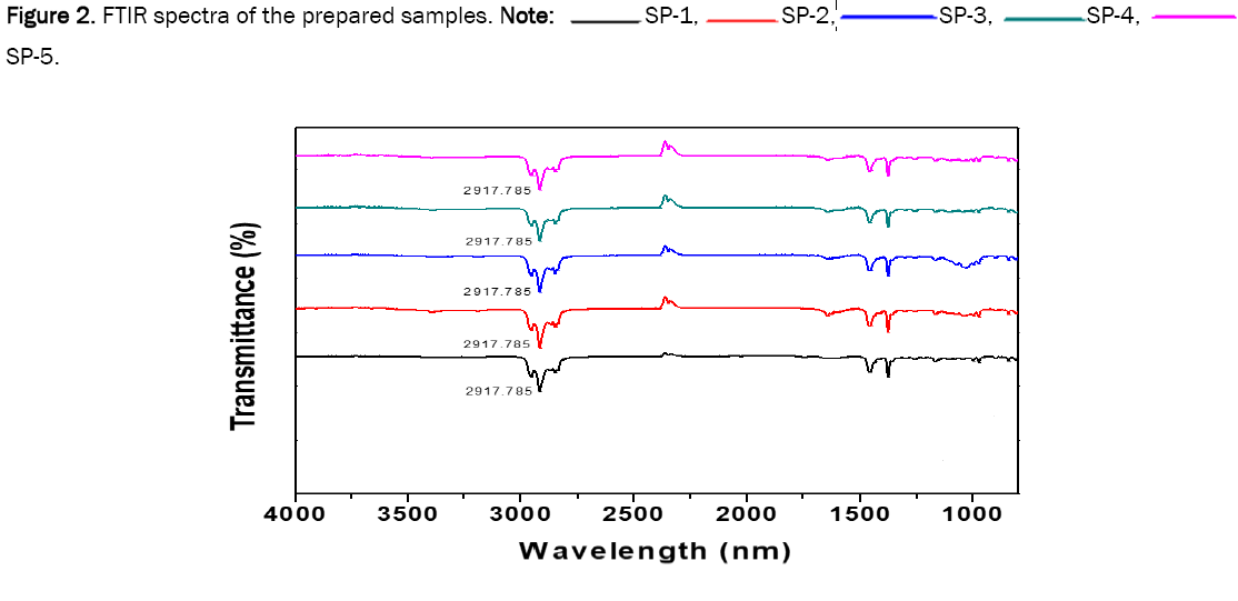 material-sciences-spectra