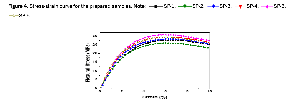 material-sciences-strain