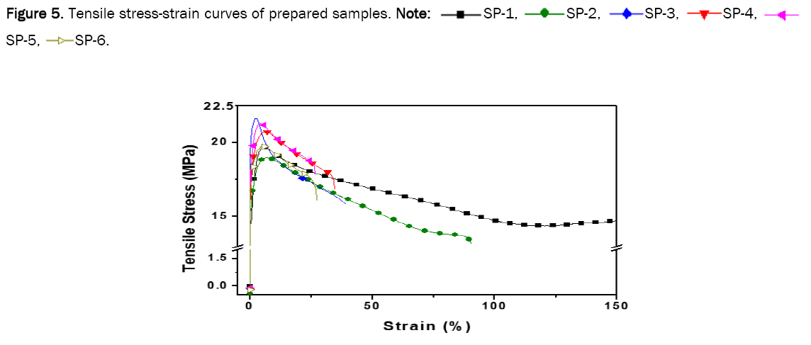 material-sciences-stress