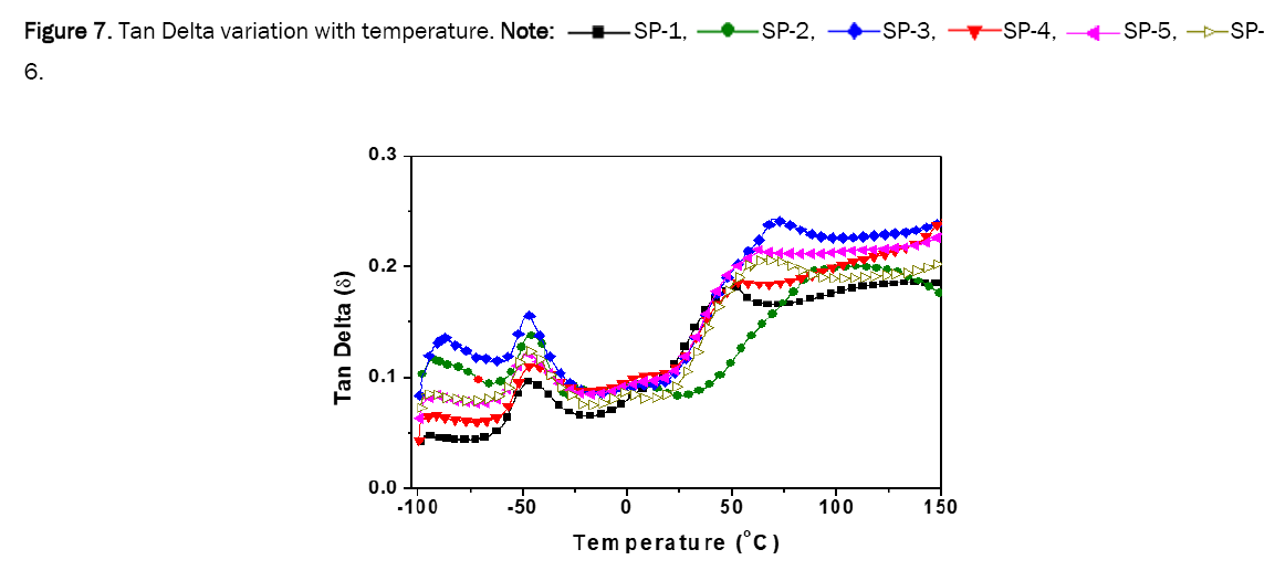 material-sciences-temperature