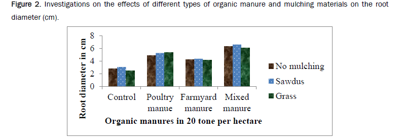 agriculture-allied-manure