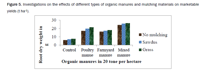 agriculture-allied-marketable