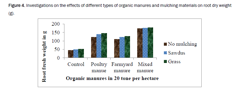 agriculture-allied-materials