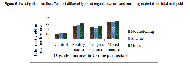 agriculture-allied-root