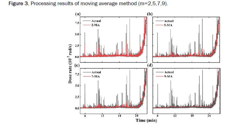 applied-physics-average