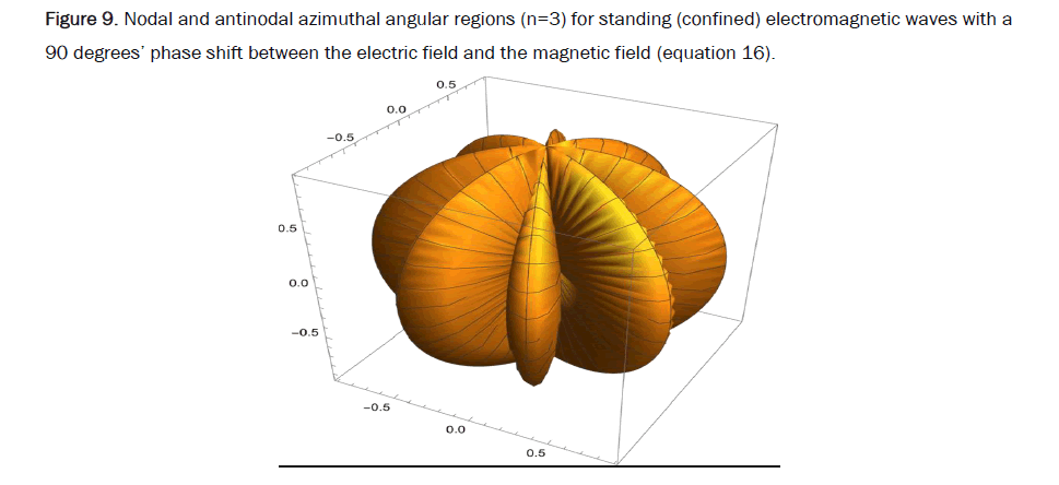 applied-physics-azimuthal