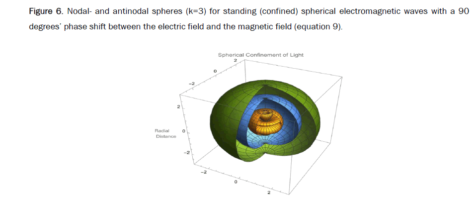 applied-physics-confined