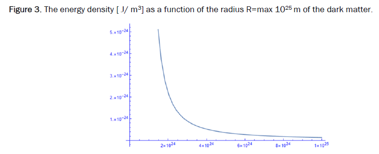 applied-physics-density