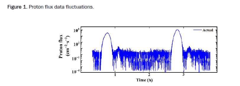 applied-physics-fluctuations