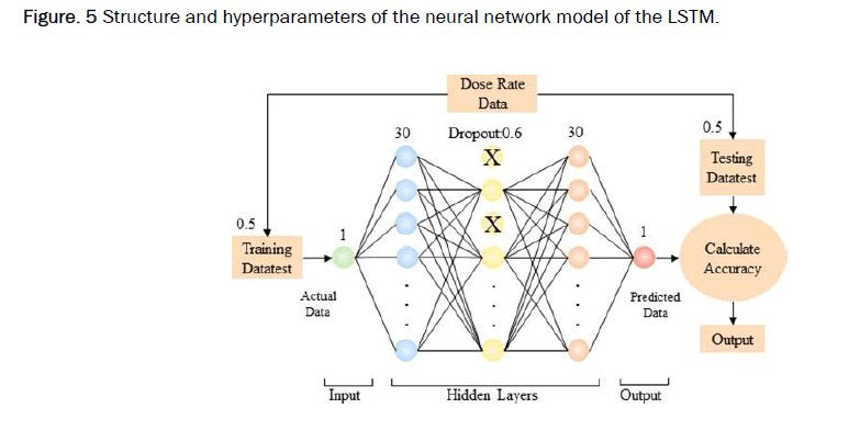 applied-physics-neural