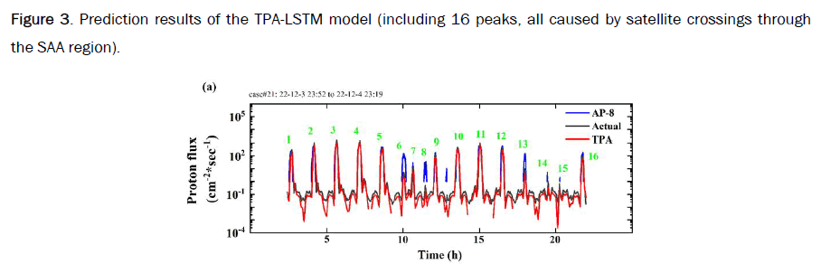 applied-physics-peaks