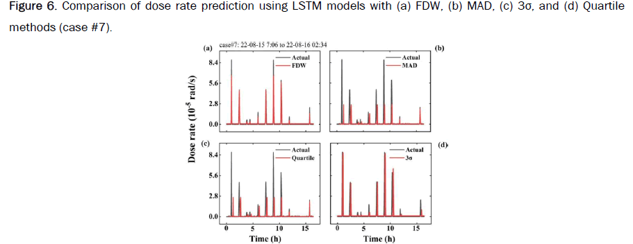 applied-physics-prediction