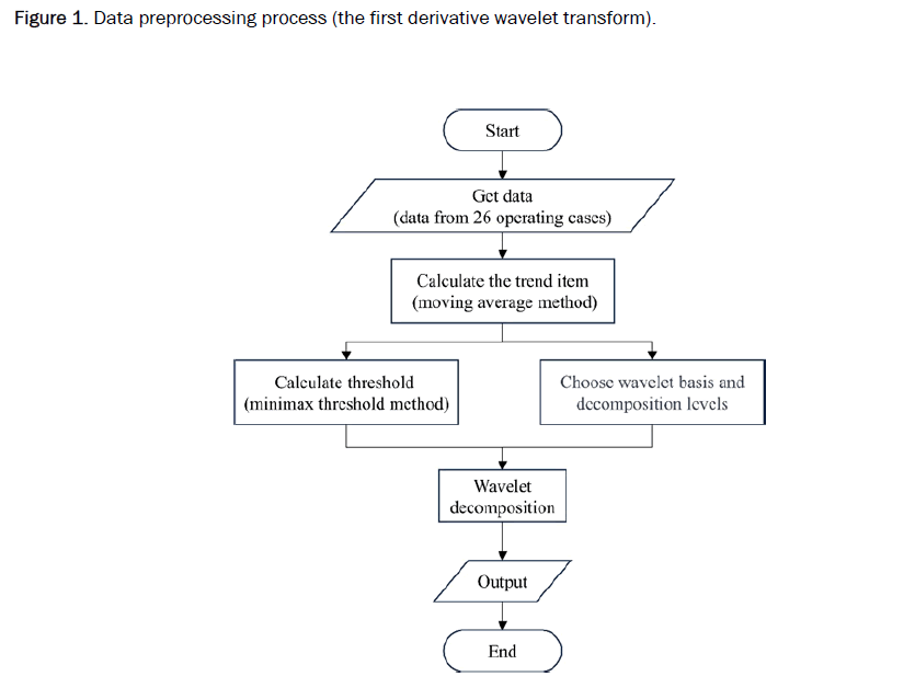 applied-physics-preprocessing