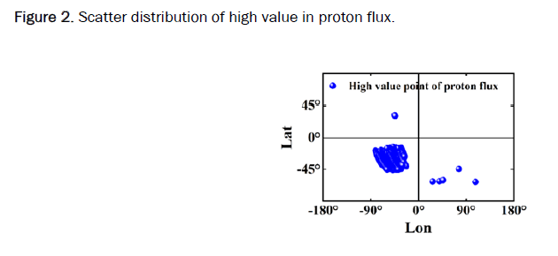 applied-physics-proton