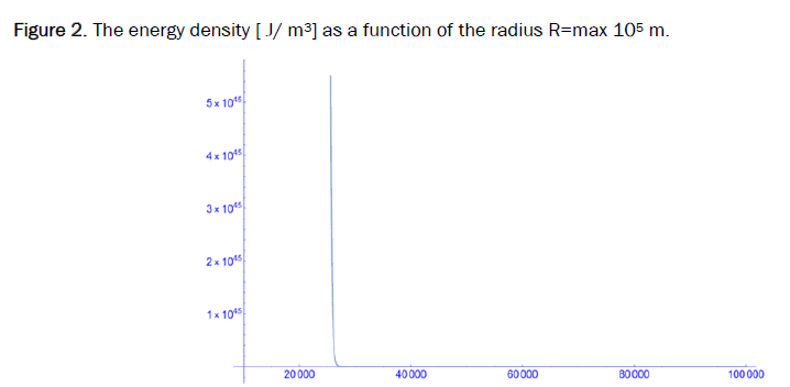 applied-physics-radius