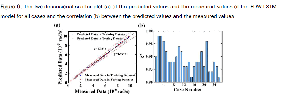 applied-physics-scatter